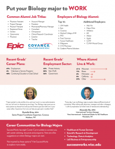 Put your Biology major to Work (job titles, employers)